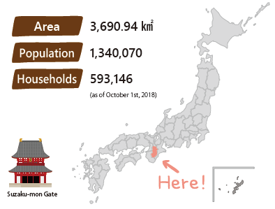 Area and Population of Nara Prefecture